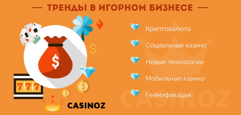 тренды в гемблинге популярные направления в игорном бизнесе