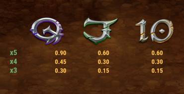 24K Dragon: Таблица выплат