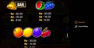 3 Chillies and Joker: Hold and Win: Таблица выплат