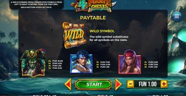 4 Pirate Chests: Таблица выплат