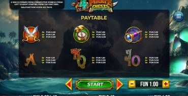 4 Pirate Chests: Таблица выплат 2