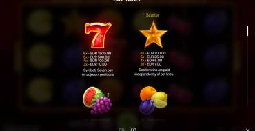 5 Super Sevens and Fruits: Таблица выплат