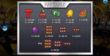 777 Vegas: Таблица выплат