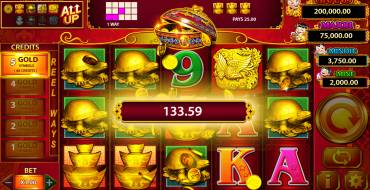 88 Fortunes: Выигрыши