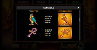 Book of Riches Deluxe 2: Таблица выплат