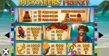 Buckaneers' Frenzy: Таблица выплат