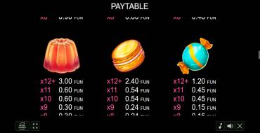 Candy Palace: Таблица выплат