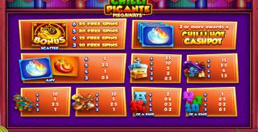 Chilli Picante Megaways: Таблица выплат