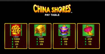 China Shores: Таблица выплат