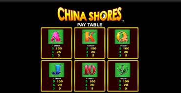 China Shores: Таблица выплат