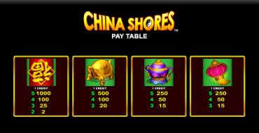 China Shores with Quick Strike Online: Таблица выплат