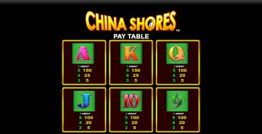 China Shores with Quick Strike Online: Таблица выплат