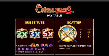 Cobra Hearts: Таблица выплат