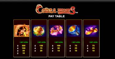 Cobra Hearts: Таблица выплат