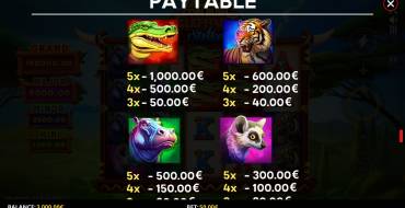 Coin Rush: Elephant Strike: Таблица выплат
