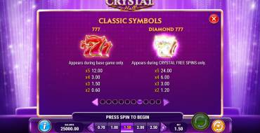 Crystal Hall: Таблица выплат