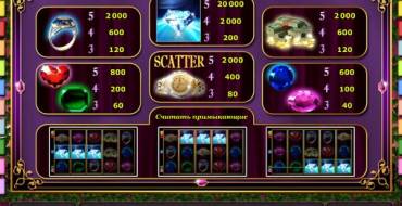 Dazzling Diamonds: Выплаты