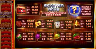 Deal or No Deal: Banker's Bonanza: Таблица выплат