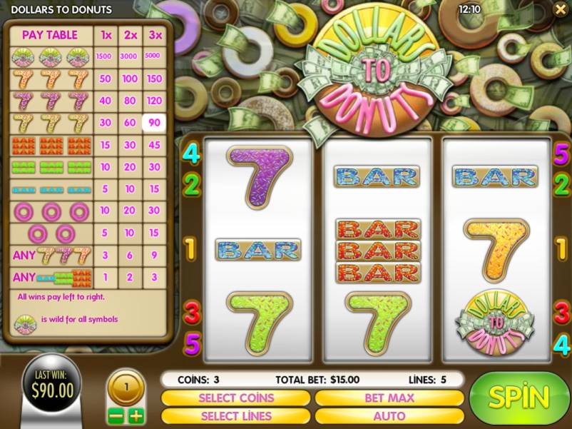 Dollars to Donuts