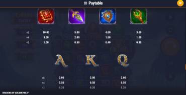 Dragons of Arcane Wild: Таблица выплат