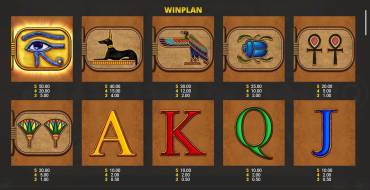 Eye of Horus Tablets of Destiny: Таблица выплат