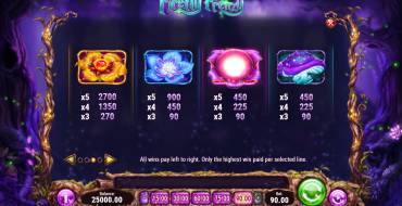 Firefly Frenzy: Таблица выплат