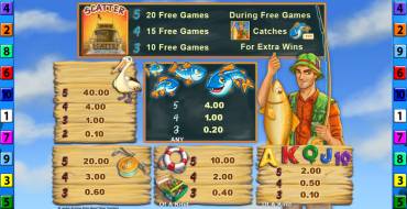 Fishin' Frenzy Fortune Spins: Таблица выплат