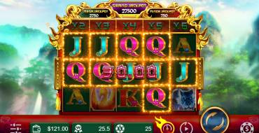 Fortune Dragon Manna: Выигрыши