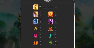 Fortune Dragon Manna: Таблица выплат