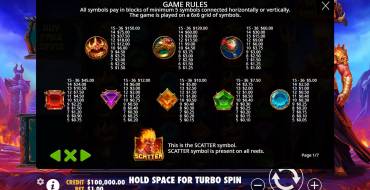 Gates Of Hades: Таблица выплат