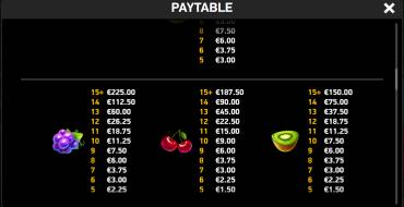 Giga Match Fruits: Таблица выплат