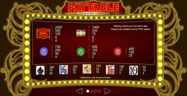 Golden Casino: Таблица выплат