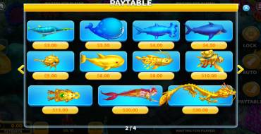 Golden Dragon (KA Gaming): Таблица выплат