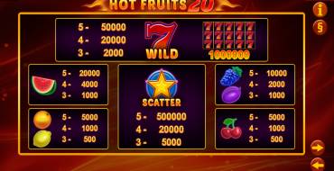 Hot Fruits 100: Таблица выплат