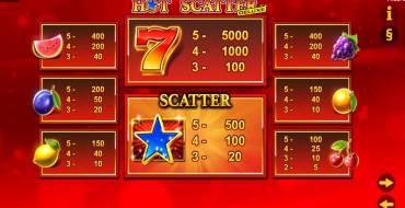Hot Scatter Deluxe: Таблица выплат