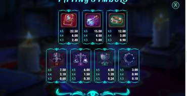 Lady of Fortune Destiny Spins: Таблица выплат