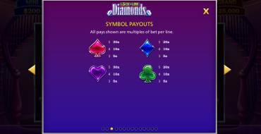 Lock it Link Diamonds: Таблица выплат