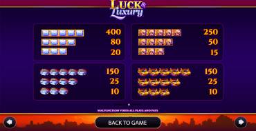 Luck & Luxury: Таблица выплат