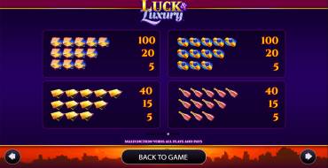 Luck & Luxury: Таблица выплат