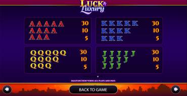 Luck & Luxury: Таблица выплат