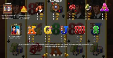 Lucky Dragon Casino: Таблица выплат