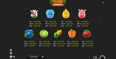 Lucky Farm Bonanza: Таблица выплат