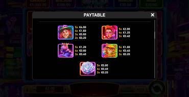 Mad Hit Wild Alice: Таблица выплат