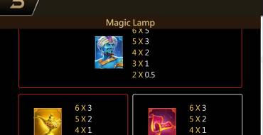 Magic Lamp: Таблица выплат
