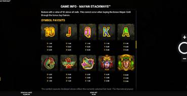 Mayan Stackways: Таблица выплат