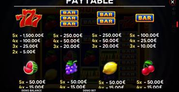 Mega Rich Fruits: Таблица выплат