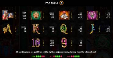 Million Christmas 2: Таблица выплат