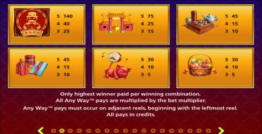 Monopoly Lunar New Year: Таблица выплат