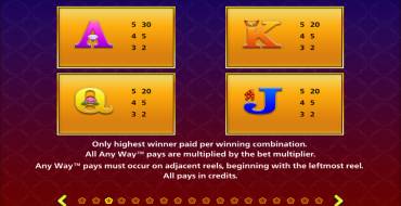 Monopoly Lunar New Year: Таблица выплат