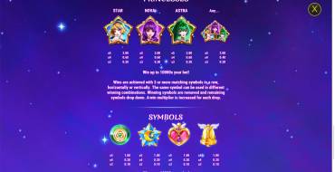 Moon Princess Stargazing: Таблица выплат